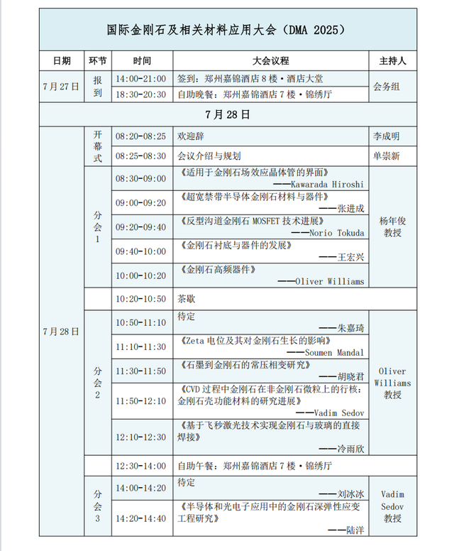 🥁就在明日！全球超硬材料菁英齐聚郑州，共赴盛会！