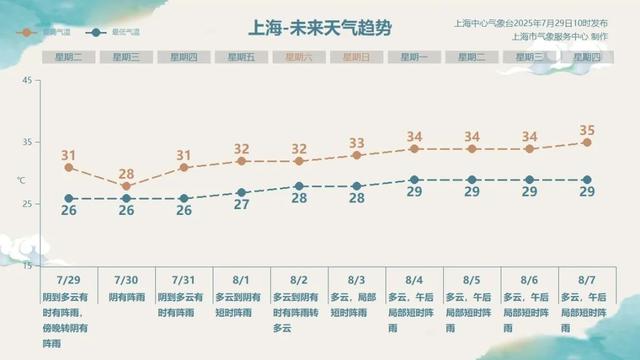 刚刚确认：或二次登陆上海！奉贤到浦东新区南部重点关注！局地大暴雨、超10级雷暴大风预警，影响时段→