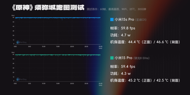 玄戒O1成了？小米15S Pro真能算一台旗舰机