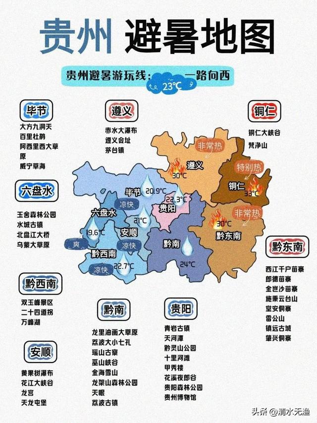 贵州只有这几个地方是凉快的，避暑90%的人去错了！