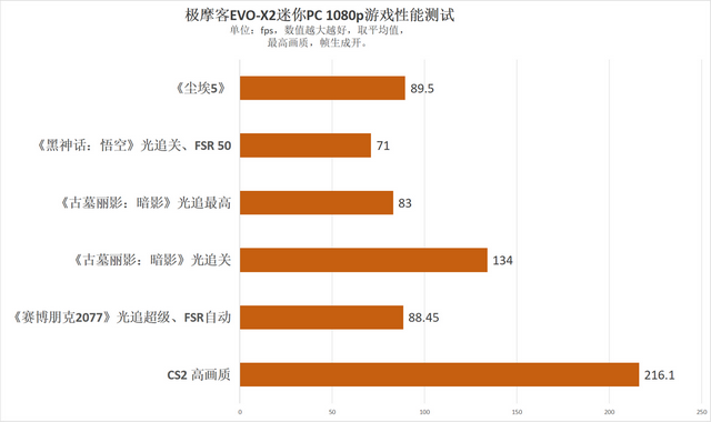 拿下235B大模型！极摩客EVO-X2迷你PC评测：锐龙AI Max+ 395顶配，AI性能狂飙