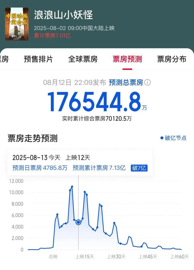 周边卖断货 浪浪山是如何赢的