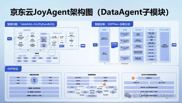 京东JoyAgent又又又开源了