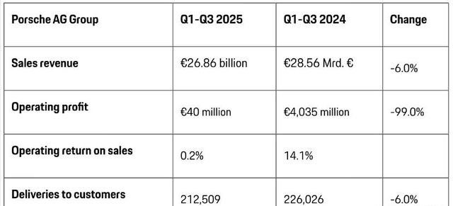 又一豪车巨头要倒？暴跌99%单季亏损80亿，中国市场200家全部关停