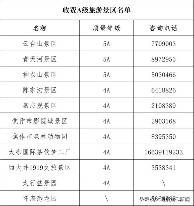 看焦作群星演唱会，享A级景区宠粉大礼包！