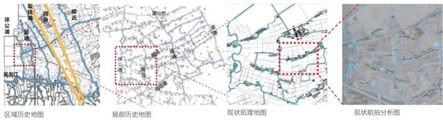 冈身与上海方志中的历史水系河道