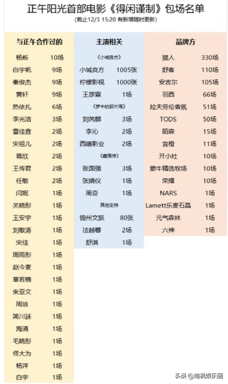 日票房断崖暴跌	，留给《动物城2》时间不多了，42亿票房基本无望
