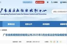 广东确诊1542例！儿童高发！暂无疫苗可预防图片