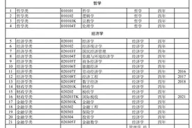 公务员选岗专业目录，终于有人整理出来了，收藏起来看看图片