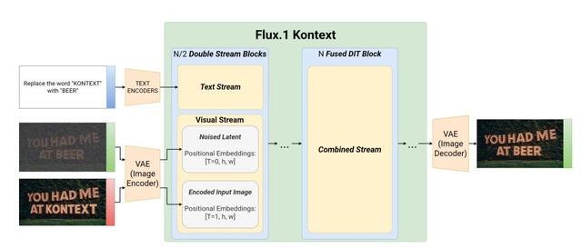 看懂AI生图新方向：Kontext的“视觉资产化”逻辑