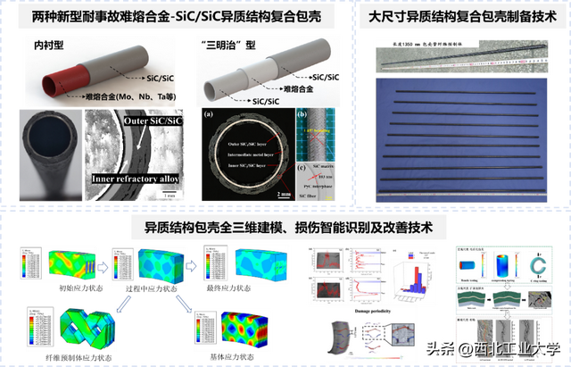一等奖15项！陕西省科技奖揭晓！西工大再突破！