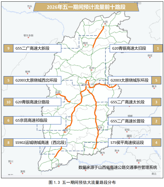 最新！山西五一出行堵不堵？哪里堵？研判报告来了！