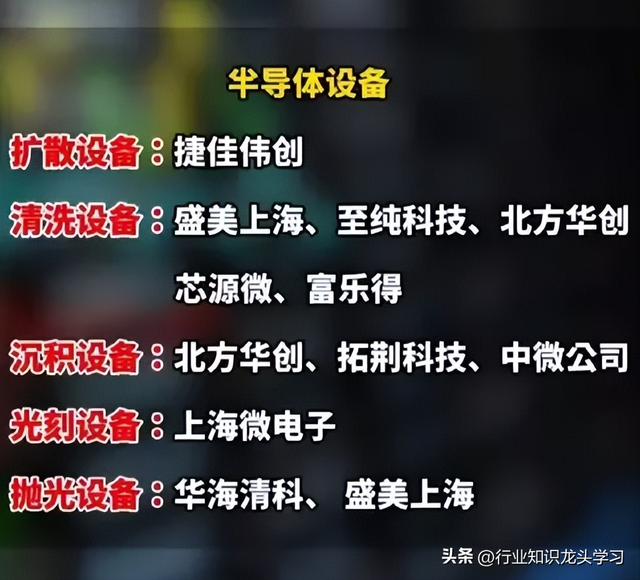 值得珍藏：半导体+HBM存储+光刻机+七大科技+机器人+算力+5G等