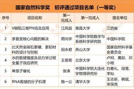 2025年国家科技奖初评结果：特等奖10项、一等奖36项（附名单）图片
