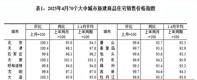 马云预言成真？如果不出意外！2025年下半年房地产将发生重大转变