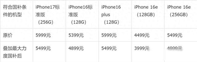 iPhone17补贴来了，但只给部分人，你猜为啥？