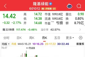 狠！还有比这20只股票跌得惨的吗？有的已跌93%，新低后又创新低图片