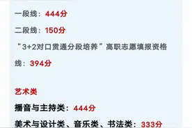 2024年山东高考分数线和一分一段表出炉！图片