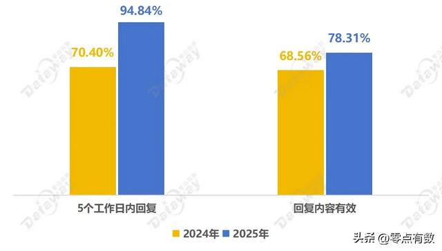 2025年350个城市12345热线运行质量测评报告来啦