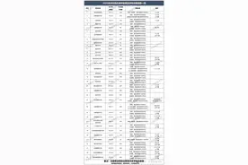 天津民办高中学费收费及住宿价格。图片