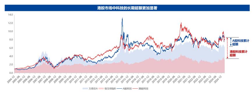 全球资本重仓科技新生态 如何登上核心赛道? 要闻 第2张-壹财信