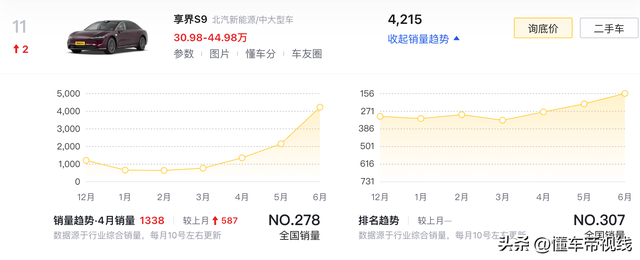 享界 S9T官图曝光