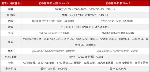 宏碁掠夺者战斧9 Neo S上架 国补7999元入手RTX5070重薄本