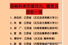 明朝榜｜90位科举状元籍贯及最高官职图片