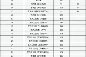 山西省2025年专升本考试普通批各专业大类（专业）录取最低控制分数线图片