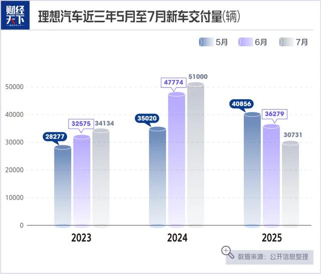 媒体：理想汽车悬崖勒马