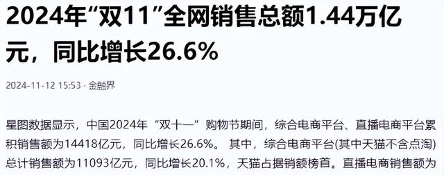 双十一没落了？23年销售额1.13万亿，24年1.44万亿，25年让人惊讶