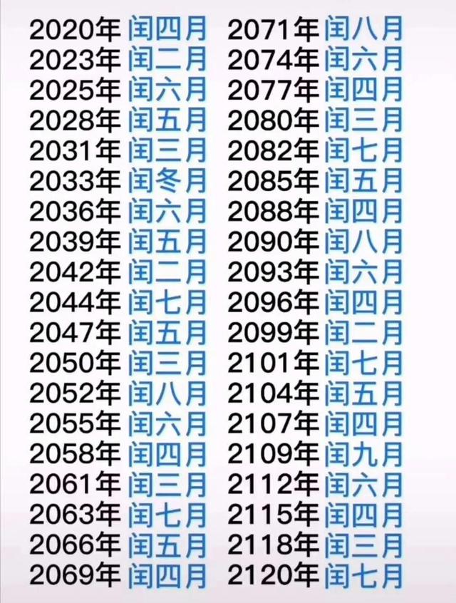 阴历、阳历、农历、夏历，到底有什么区别？答案来了！建议收藏