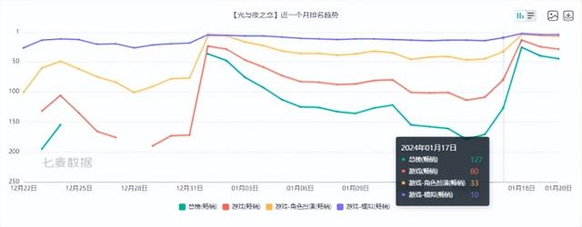 狂卖200万份！24年头号黑马爆款现身 备受争议国产开放世界大变样