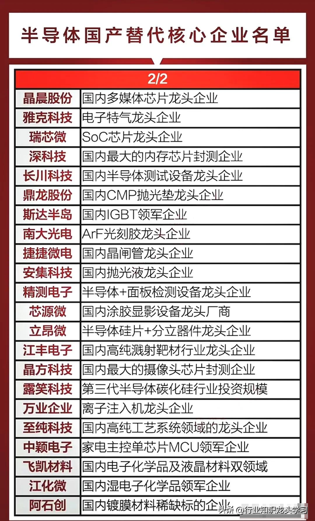 值得珍藏：军工+固态电池+无人机+算力+半导体国产替代+低空经济