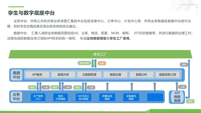 新能源工业数字孪生平台建设方案（PPT）