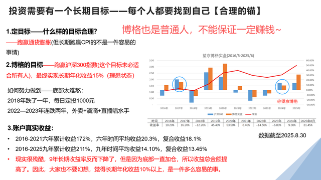 从被套到跑赢82％，一个2021年入市小白的真实复盘【投搞3】
