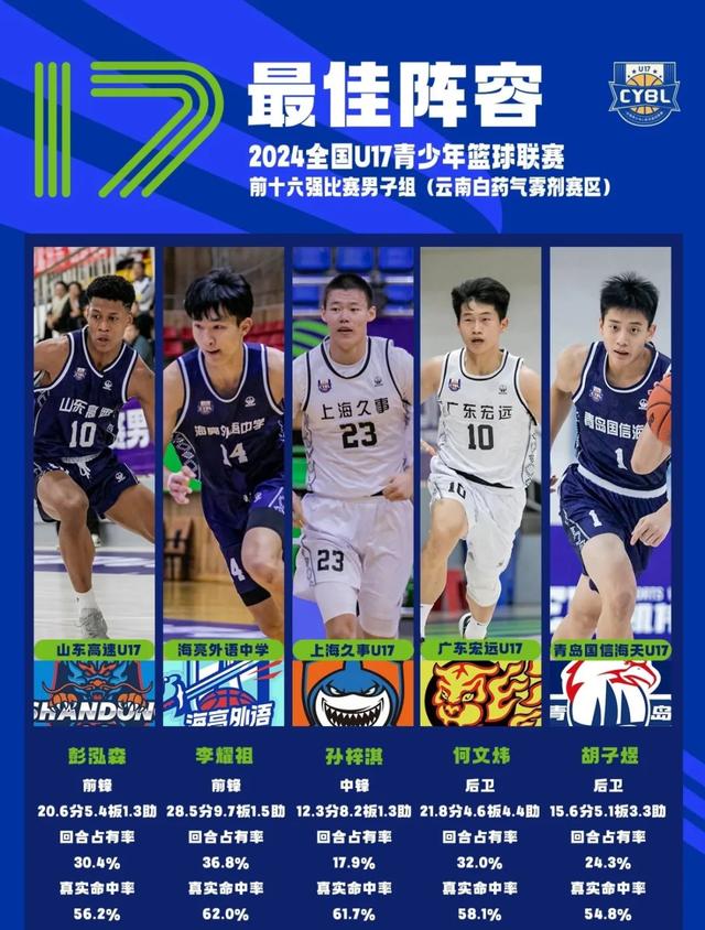 取消比赛！20人超级大乱斗！今年中国篮球第一严重冲突