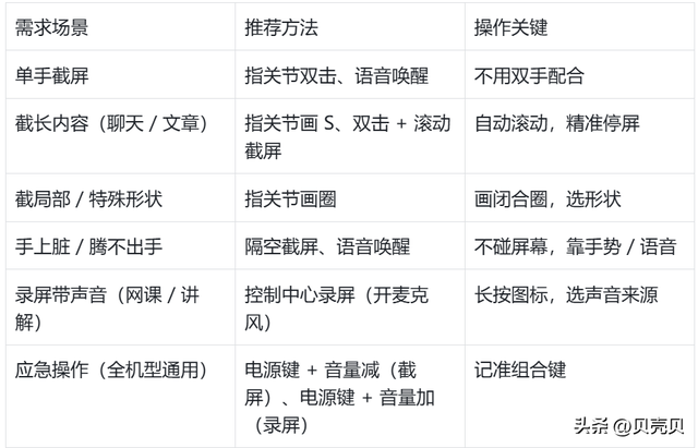 华为手机截屏和录屏的12种方法！90%的人都用错了！