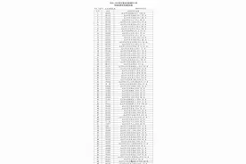 速查！2025武汉市/区优秀学生名单出炉！图片
