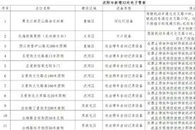 沈阳新建32处“电子警察”！在这几个区！主要抓拍这些行为！图片