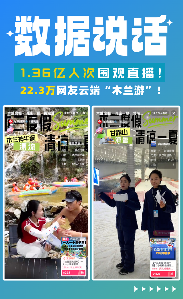1.36亿人次围观！“木兰游”夏日专场直播热度“爆表”！