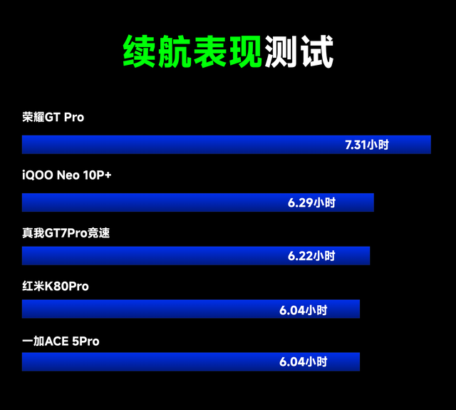 刚需可入手 | 性价比骁龙8Elite机型终极选购指南！