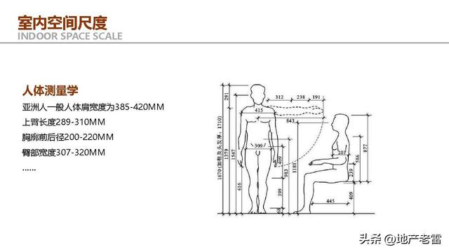 住宅户型设计研究与优化思维解析 -培训 -房地产