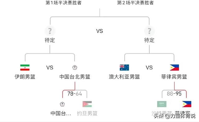 重要赛事预告！今晚19:00！中央5套CCTV5、CCTV5＋直播节目表