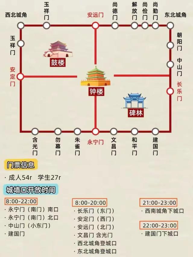 马上安排!西安3日游攻略来了!