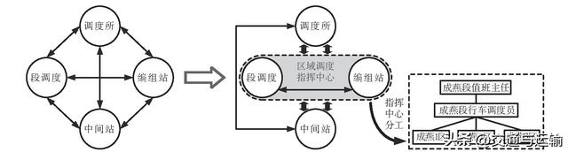 成昆线成都一燕岗段一体化运输组织技术与对策研究