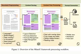 MinerU技术原理深度解析：大模型时代的文档解析革命图片