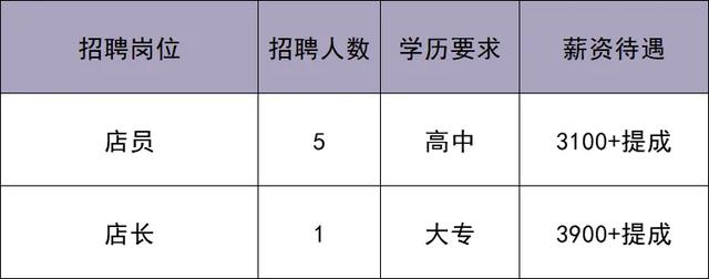华北最大奥莱即将在北京城市副中心开业！最新招聘来啦——