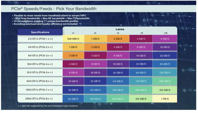 打破NVLink垄断,华为这个“大杀器”即将开源