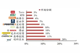 大出海，中国在这个赛道上意外地强势领先图片